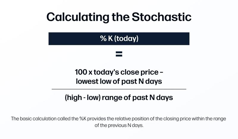 Calculating the Stochastic oscillator equation graphic