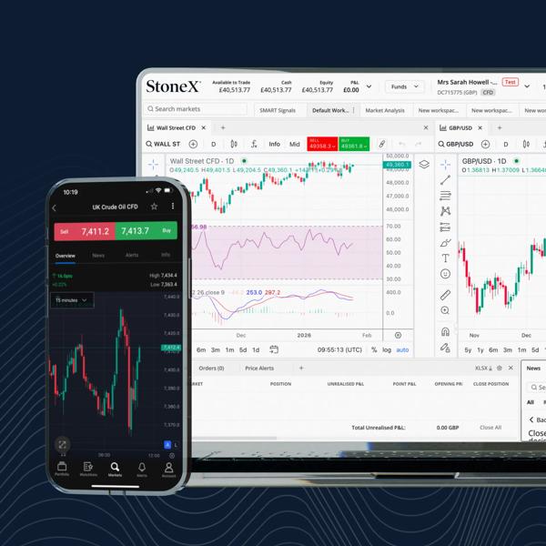 Trading platform interface displayed on desktop and mobile screens with financial market charts.