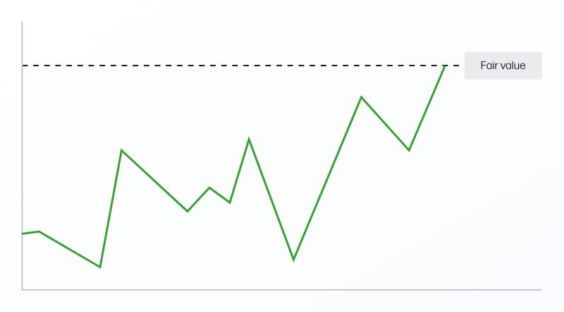 Fundamental analysis - fair value