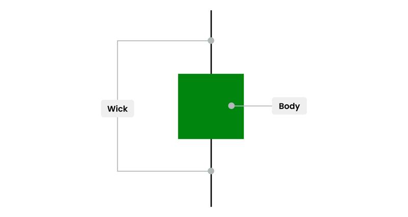 Candlestick-chart-FX