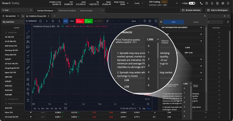 Price tolerance settings for Vodafone Group order execution in StoneX Trading platform