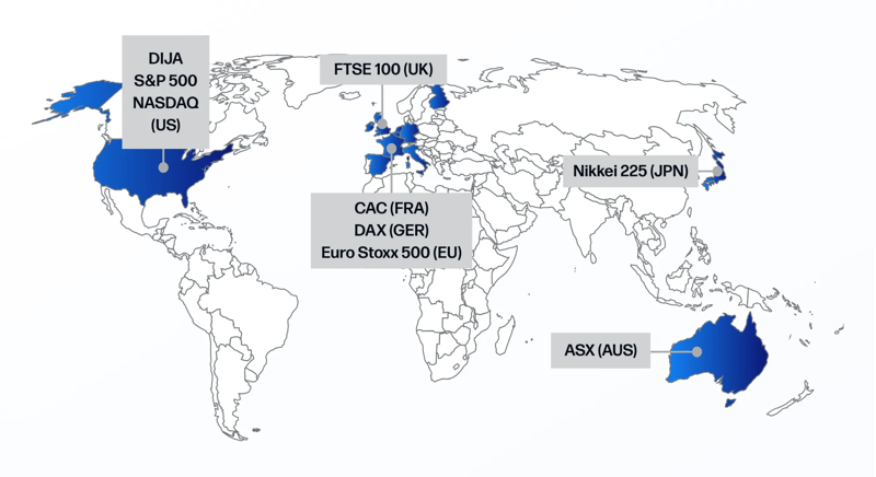 Major stock indices map including: Dow Jones, S&P 500, Nasdaq 100, FTSE 100 and DAX