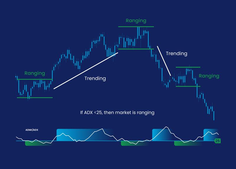 Commodity Strategies | Commodity Spread Trading Strategy | FOREX.com Europe