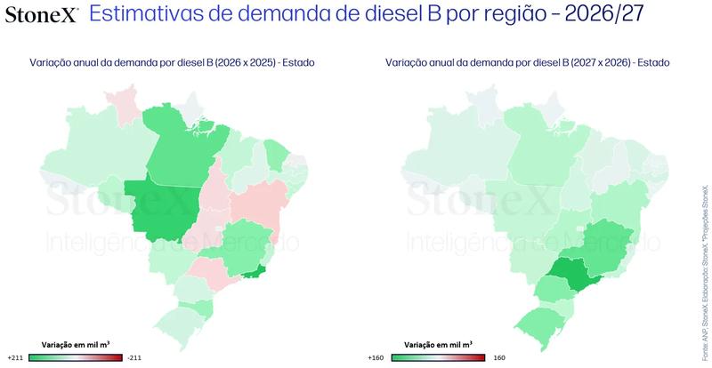 Tabela com projeções da demanda de diesel B nos principais estados consumidores do Brasil, de 2024 a 2027, em milhões de metros cúbicos.