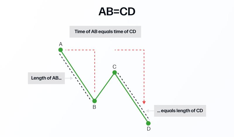 AB=CD