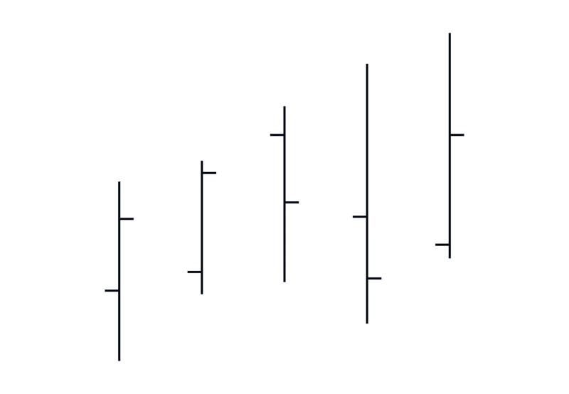 Example of a bar chart
