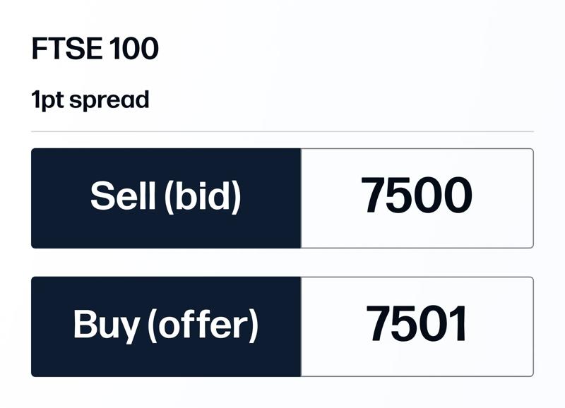 Spread betting example on the UK100 