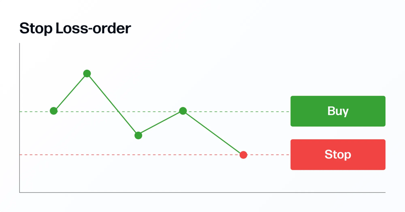 Stop loss order graphic showing Buy and Sell positions