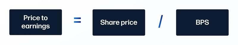 Price/book (P/B) ratio