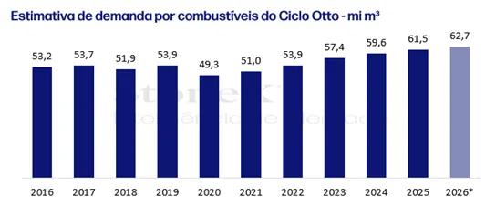 Press Release - Ciclo Otto