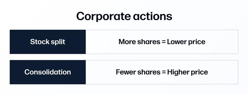 Corporate actions graphic - stock split and consolidation