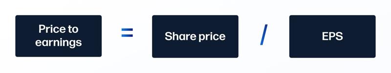Price to earnings ratio