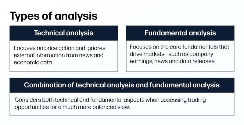 Types of analysis