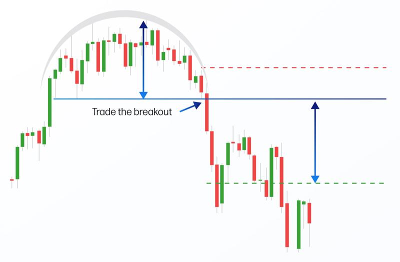 Rounded top and bottom pattern