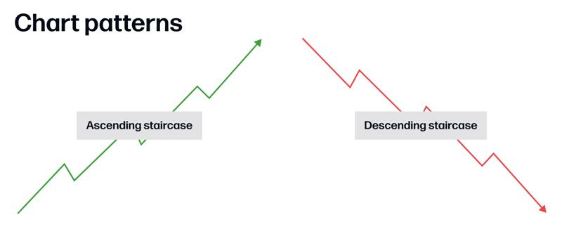 Ascending and descending staircase infographic