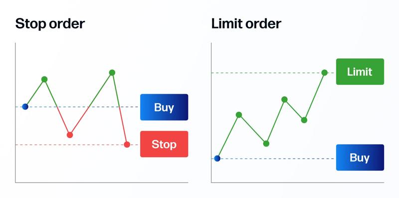 How to trade forex - Monitor and manage your risk