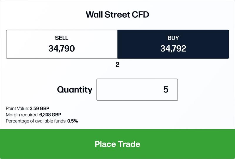 A Wall Street CFD trade ticket showing sell and buy prices, quantity set to 5, margin required and a Place Trade button.