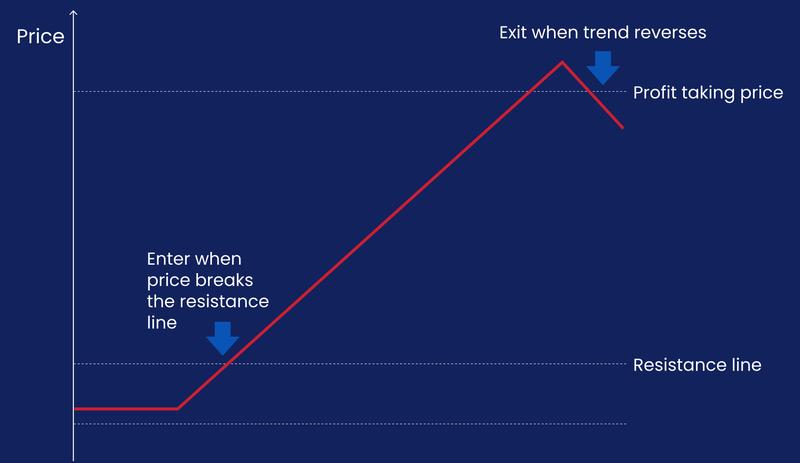 Commodity Strategies | Commodity Spread Trading Strategy | FOREX.com Europe
