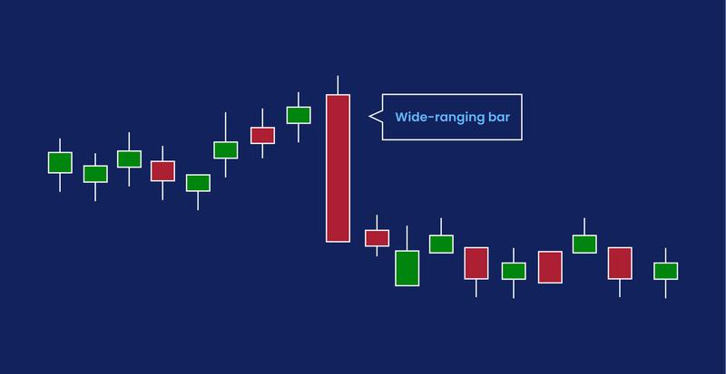 Japanese Candlestick Patterns | Forex Chart Patterns | FOREX.com Europe