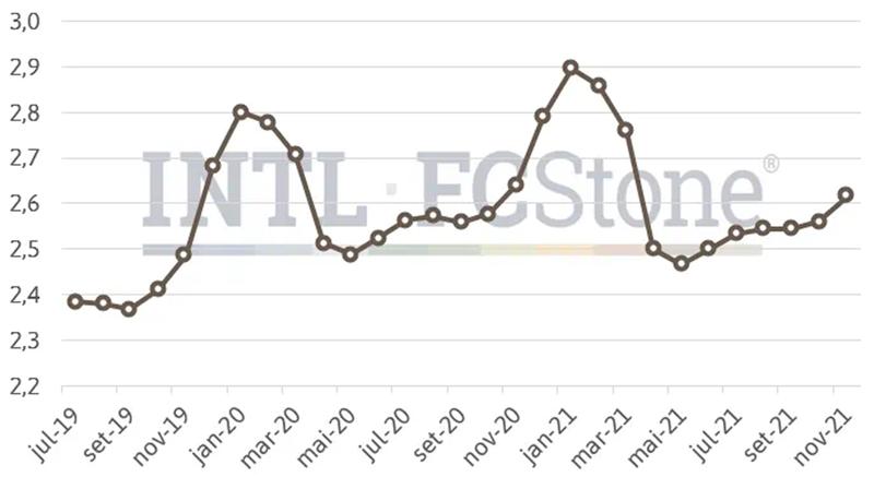 Line chart showing the Henry Hub natural gas forward curve from July 2019 to May 2021, highlighting seasonal peaks in summer and winter due to fluctuating demand patterns.