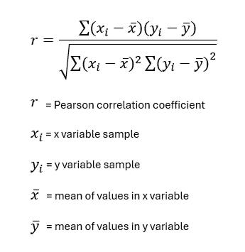 Equation for the Pearson correlation coefficient, which measures the strength and direction of the relationship between two variables.