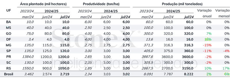 Tabela que exibe dados financeiros de regiões ou países, incluindo métricas como médias, alterações e indicadores de desempenho