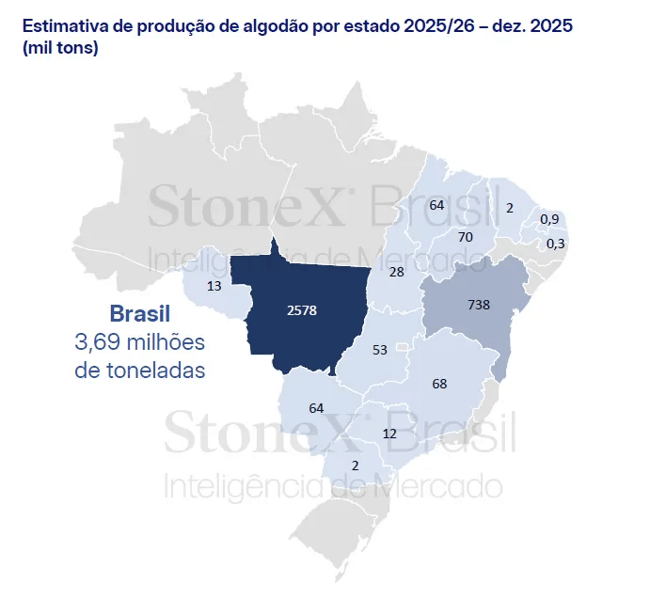 Estimativa de Algodão 25/26