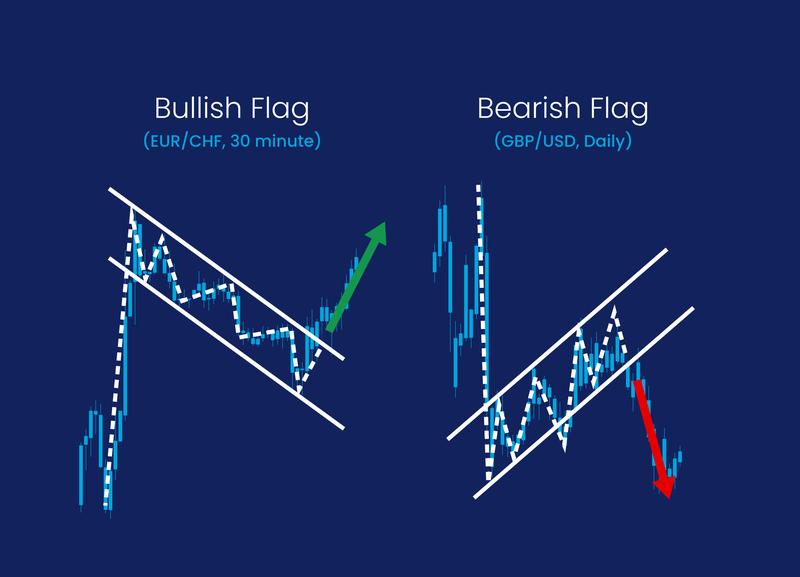 Japanese Candlestick Patterns | Forex Chart Patterns | FOREX.com Europe
