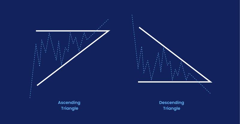 Japanese Candlestick Patterns | Forex Chart Patterns | FOREX.com Europe