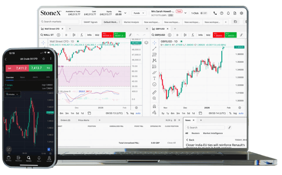 A trading platform shown on a laptop and phone, featuring market charts, price data, and analysis tools.