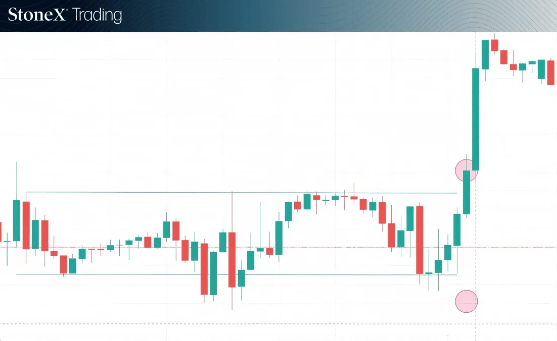 Grid trading forex strategy FX