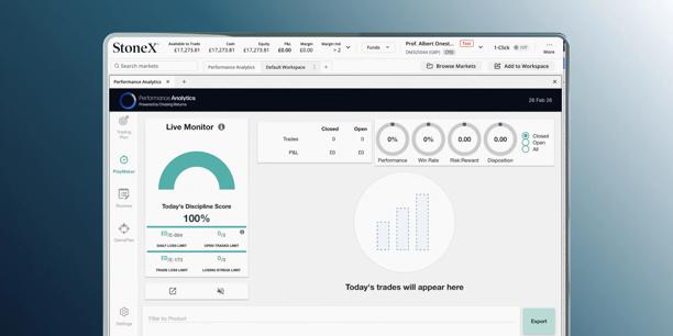 Trading platform performance analytics dashboard displaying discipline score, trade monitoring metrics, risk management indicators, and trading performance data for evaluating trading activity and decision making.