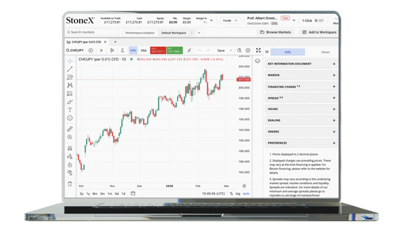 A laptop displaying a trading platform with a CHF/JPY candlestick chart and an information panel on the right.
