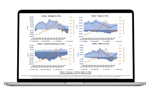 Laptop screen showing 4 charts on Cotton Market Intelligence