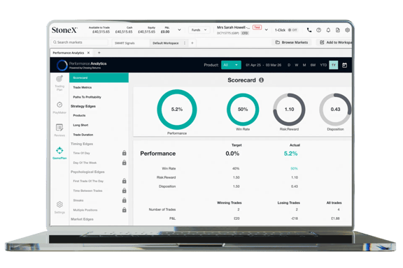 Laptop screen showing a performance analytics dashboard with discipline score, trade stats and charts.