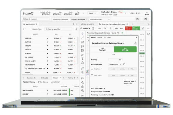 StoneX Trading Platform showing Watchlist and American Express Trading Hours Deal ticket