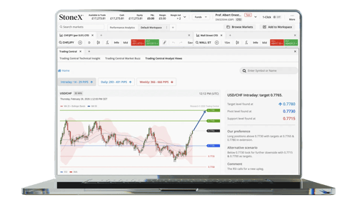 Laptop screen showing a trading platform with a currency chart, price targets and technical analysis details.