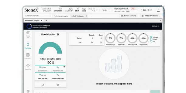 Computer screen showing a trading dashboard with performance metrics, charts and account details.