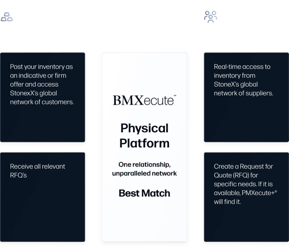 BMXecute platform overview showing the relationship between suppliers and customers, highlighting real-time inventory and Request for Quote (RFQ) features