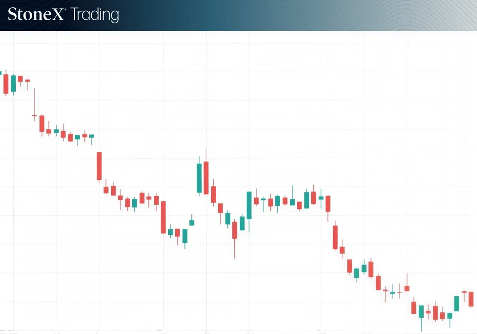 What is a Gap Up