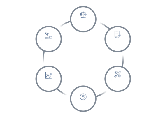 Diagrama de processo circular mostrando as etapas para estabelecer procedimentos de negociação, desenvolver uma estratégia, avaliar o desempenho e executar estratégias