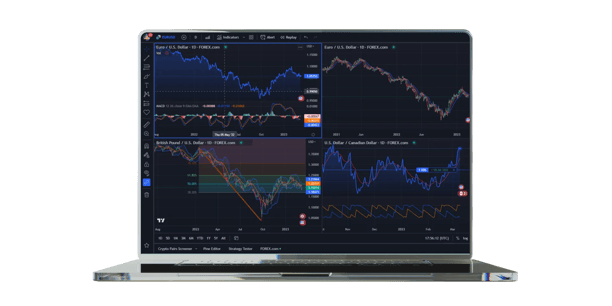 TradingView platform showing financial charts in dark mode