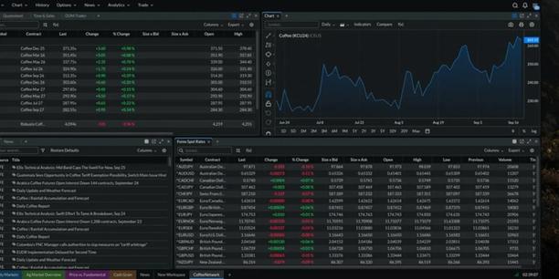 Painel de plataforma de negociação exibindo cotações de futuros de commodities, notícias de mercado, dados cambiais e gráficos interativos de preços.