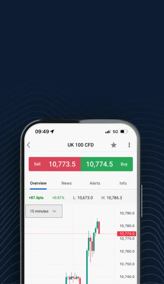 Smartphone showing a trading app with a rising stock chart and live market prices.