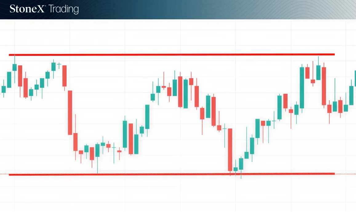 Sideways trend - trend trading strategy FX