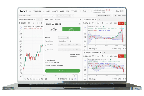 A trading interface on a laptop showing a trade ticket on the left and two market charts on the right.