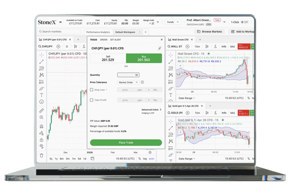 Laptop screen showing a trading platform with a currency trade ticket and multiple market charts.