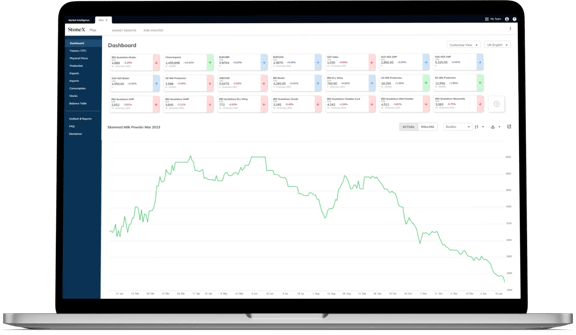 Screen showing StoneX Plus dashboard