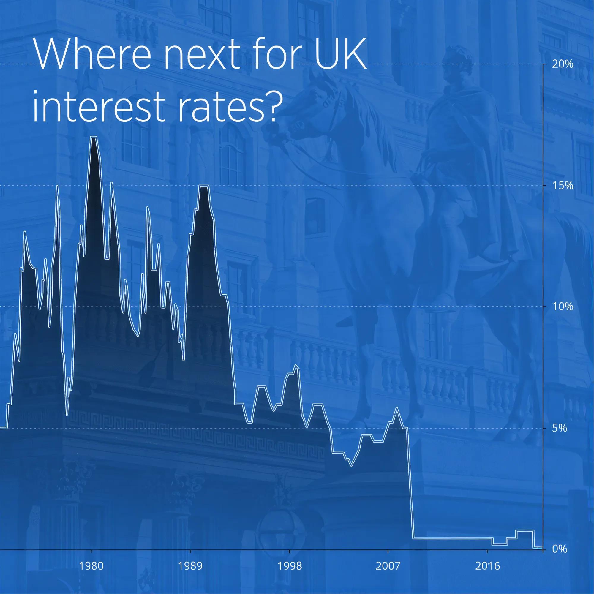 Will UK interest rates go negative