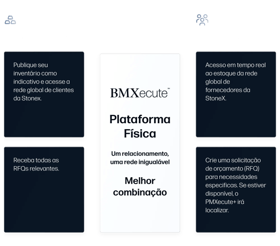 Visão geral da plataforma BMXecute mostrando o relacionamento entre fornecedores e clientes, destacando o estoque em tempo real e os recursos de solicitação de cotação (RFQ)